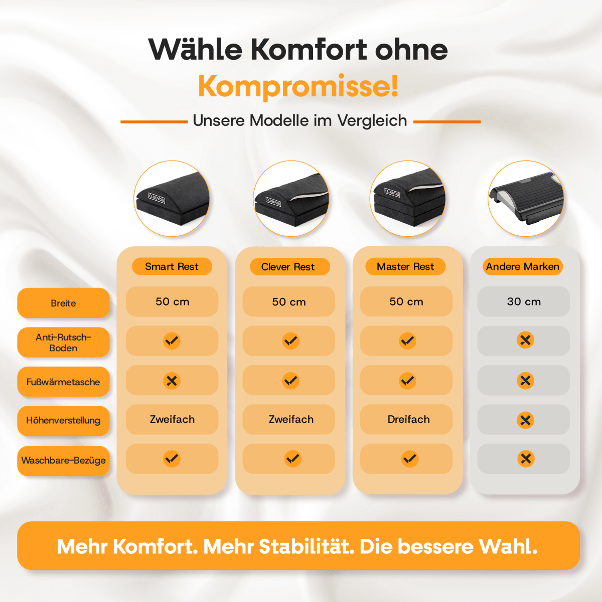 CLOUVOU SmartRest – Ergonomische Fußstütze | 2 Höhenstufen - Clouvou