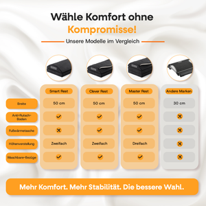 Clouvou MasterRest – Ergonomische Fußstütze | 3 Höhenstufen & Wärmetasche
