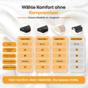 Clouvou MasterRest – Ergonomische Fußstütze | 3 Höhenstufen & Wärmetasche